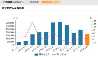 停牌！370亿芯片公司汇顶科技，宣布大收购