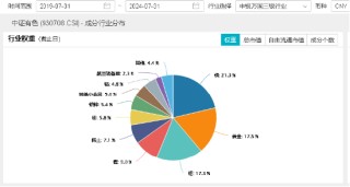 COMEX黄金再攀新高！为什么建议关注有色？紫金矿业涨超2%，有色龙头ETF（159876）盘中上探2．48%
