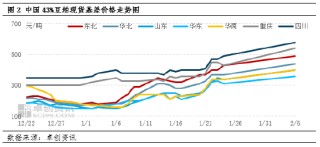 豆粕：基本面上涨行情持续 政策预期仍不明朗