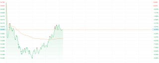 一消息令港股券商股承压 中金公司H股一度跌近10%