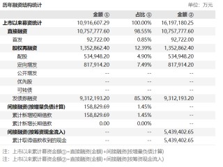 天风证券：从A到？