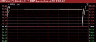 A股尾盘突发！14：40，多只涨停股，集体炸板！