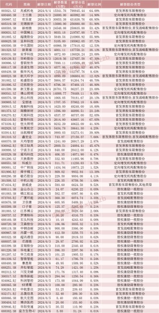 动态[金盈有道]A股下周解禁市值大降近50%！