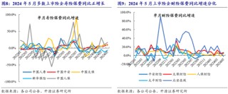 开源非银策略：交易量环比改善，关注非银板块beta催化