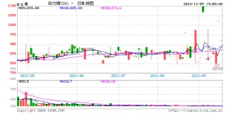 【动力煤年报】新时代，新动能