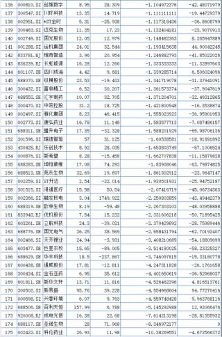 聚焦川渝板块 | 重庆路桥大涨23.37%领跑 海创药业列川股涨幅第一