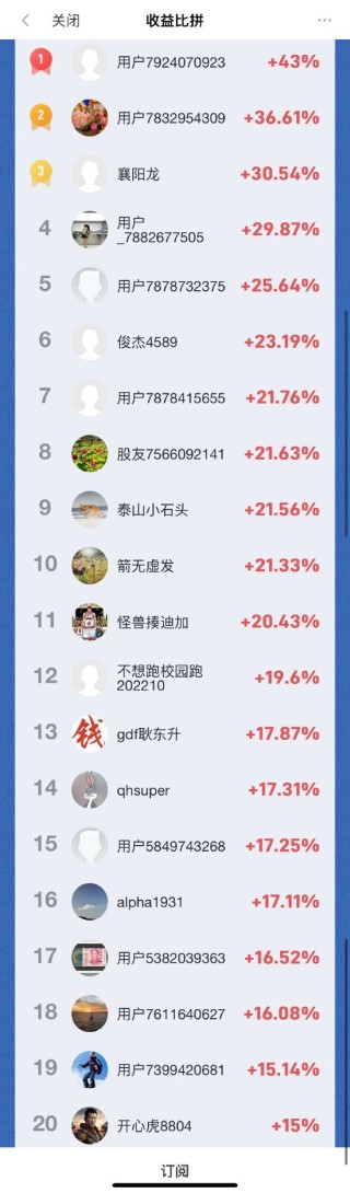 最高收益率达43%，百人瓜分千元大奖！2024A股模拟交易年中大赛-第一周收益榜奖励名单火热出炉