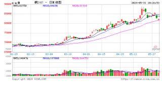 日记:恒盛智投光大期货：5月31日有色金属日报