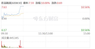 多元金融板块异动拉升 香溢融通涨停