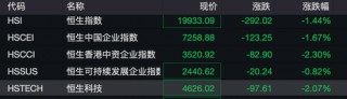 全球巨震！日韩股市大跌，港股复市遇冷！