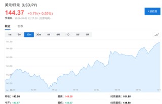 鲍威尔“放鹰”，美元指数站上101，欧央行“放鸽”，欧洲股债齐涨，原油跌2.5%