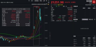 年内已超2100亿港元！港股掀回购潮