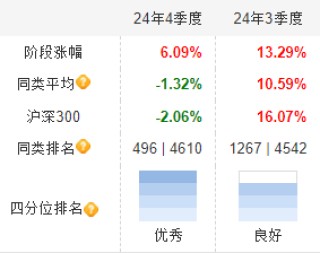 “深潜”基金季报 | 谁捕获了港股通最“牛股”？