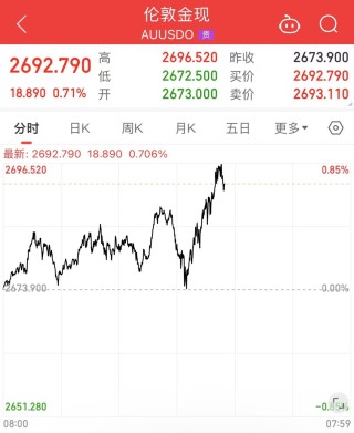 台积电股价飙升13%，市值大涨超9000亿元！黄金续创历史新高！多家银行官宣：上调