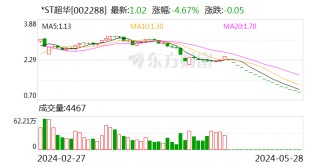 面对连续跌停 上市公司不能以模板化的“异常波动公告”搪塞