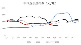 【双焦四季报】一致过剩预期下市场在哪