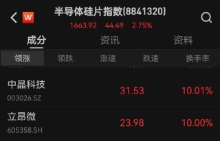 突发！千亿大白马直线跳水！