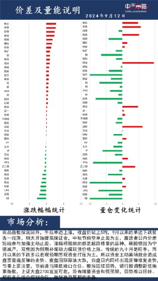 中天策略:9月12日市场分析