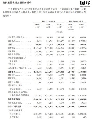 地平线机器人通过港交所上市聆讯，距赴港 IPO 更进一步