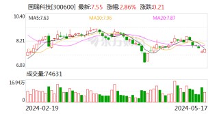 国瑞科技(300600.SZ)：收到证监会行政处罚决定书 公司及多名高管被罚款