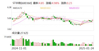 ST华微：公司股票被叠加实施其他风险警示