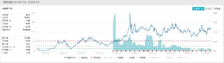 ETF日报：通信设备指数当前的市盈率为28.10x，位于上市以来16.58%分位，可关注通信ETF