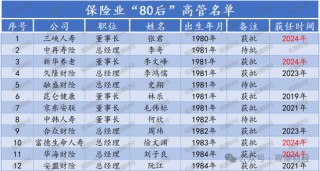 “80后将帅”达12位！60位“一二把手”获批涉及58公司 趋近峰值2021年变动数量