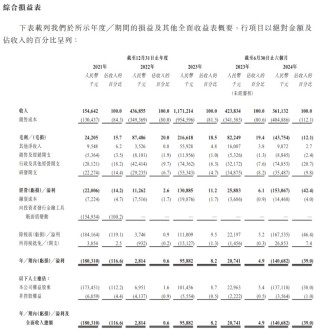 华为、比亚迪参股 天域半导体递表港交所！