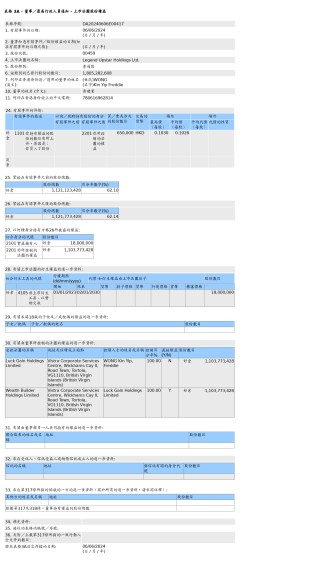 鋑联控股(00459.HK)获黄建业增持65万股普通股股份，价值约6.68万港元