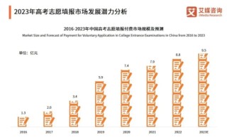 报志愿套餐3小时入账2亿？被疯抢的“张雪峰”们火了