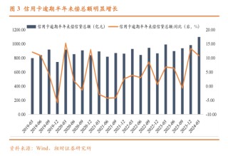 7月多家银行密集停发联名信用卡 曾经的“揽客”利器为啥“失宠”了？