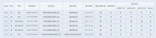 连续三年异常经营，由中信证券CIO执掌！