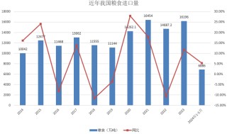 小麦价阶段性底部或形成，后市反弹空间有多大？
