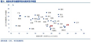 申万宏源：“谁”在超额储蓄？