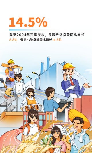 央行的2024｜②做好金融“五篇大文章” 支持经济高质量发展