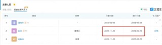 话题[好配资]中海旧将操刀，上海网红盘现“蹊跷认购”