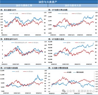 日内剧烈波动显示当前分歧明显 油价从日内高位回落维持震荡格局