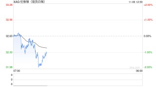 贺利氏：第三季度全球黄金ETF需求上升，今年秘鲁白银产量飙升