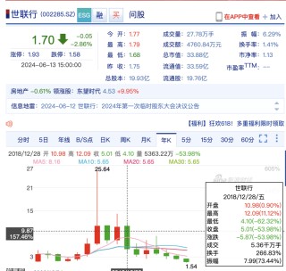 私募界“好兄弟”，“出事”了一起背！