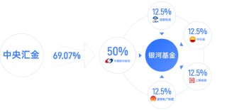 银河基金新任胡泊为董事长 总经理史平武不再代履董事长职务