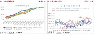供应压力期货升水，短期玉米或承压震荡