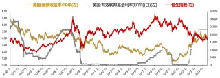 美联储降息倒计时！它们的机会来了？