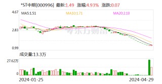 月刊:思考资本深交所重拳出击！两家*ST公司退市