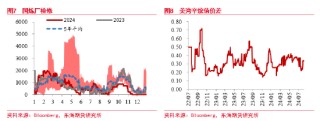 东海期货：原油需求担忧逐渐验证，周期级下行或将兑现