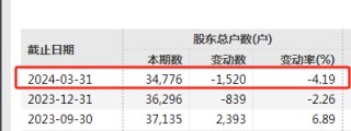 雪榕生物董事长，被留置！