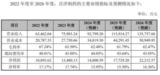 话题[申万宏源]8.8亿元溢价关联交易引监管关注，百洋医药需解释是否存在利益输送