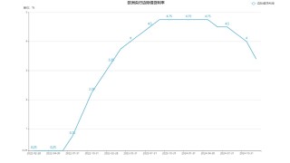 面对贸易冲突与内部动荡双重夹击 欧元能否在2025年底迎来转机？