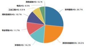 如何一键布局港股人工智能龙头？
