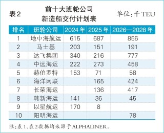 集运巨头欲做“孤狼”吗？