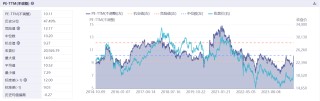 港股市场节后回调 是倒车接人还是趋势转变？